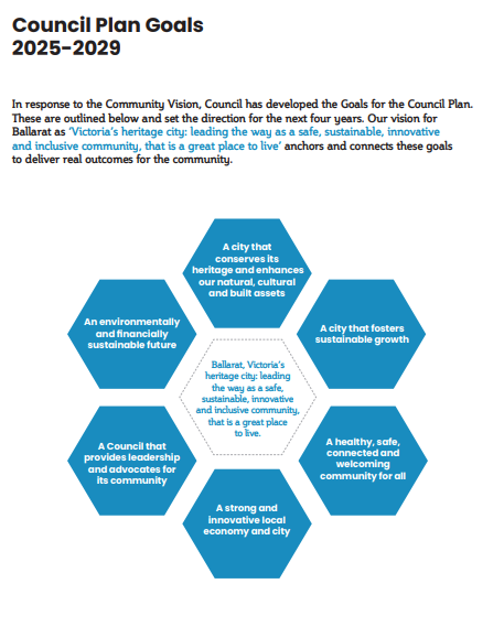 There is an opportunity to engage with Council at the start of the budget process, this input will help inform the budget development to ensure Council is aware of residents’ priorities within the context of the Council Plan. The annual budget funds delivery of Council services and the ongoing maintenance of existing Council assets as well as upgrading and building new assets to meet the needs of a growing city.